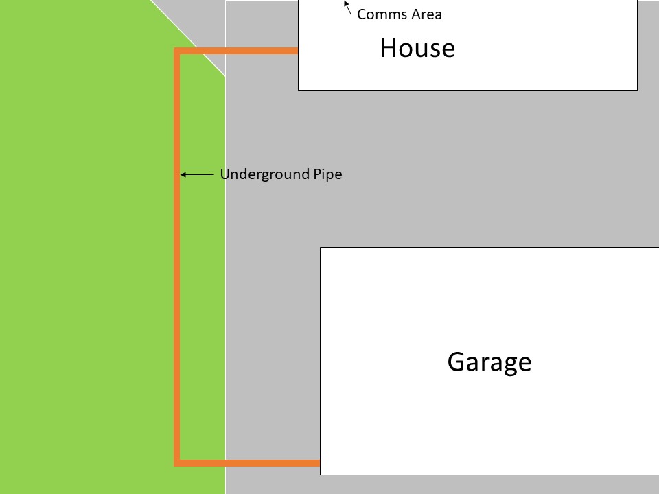 diagram showing position of house, garage and duct are in relation to each other