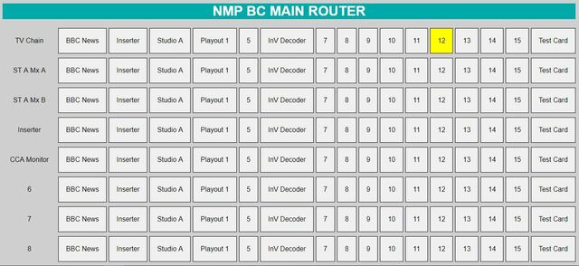 Router control panel